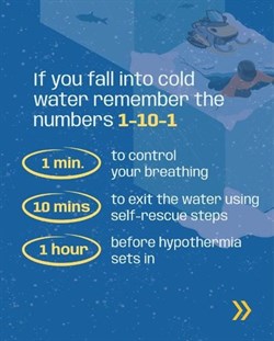 Cold water infographic.